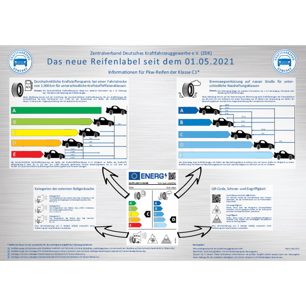 Plakat „Das neue Reifenlabel 2021“