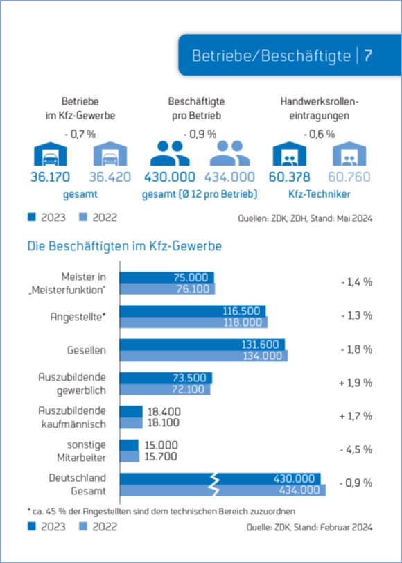 Broschüre „Zahlen und Fakten 2023“