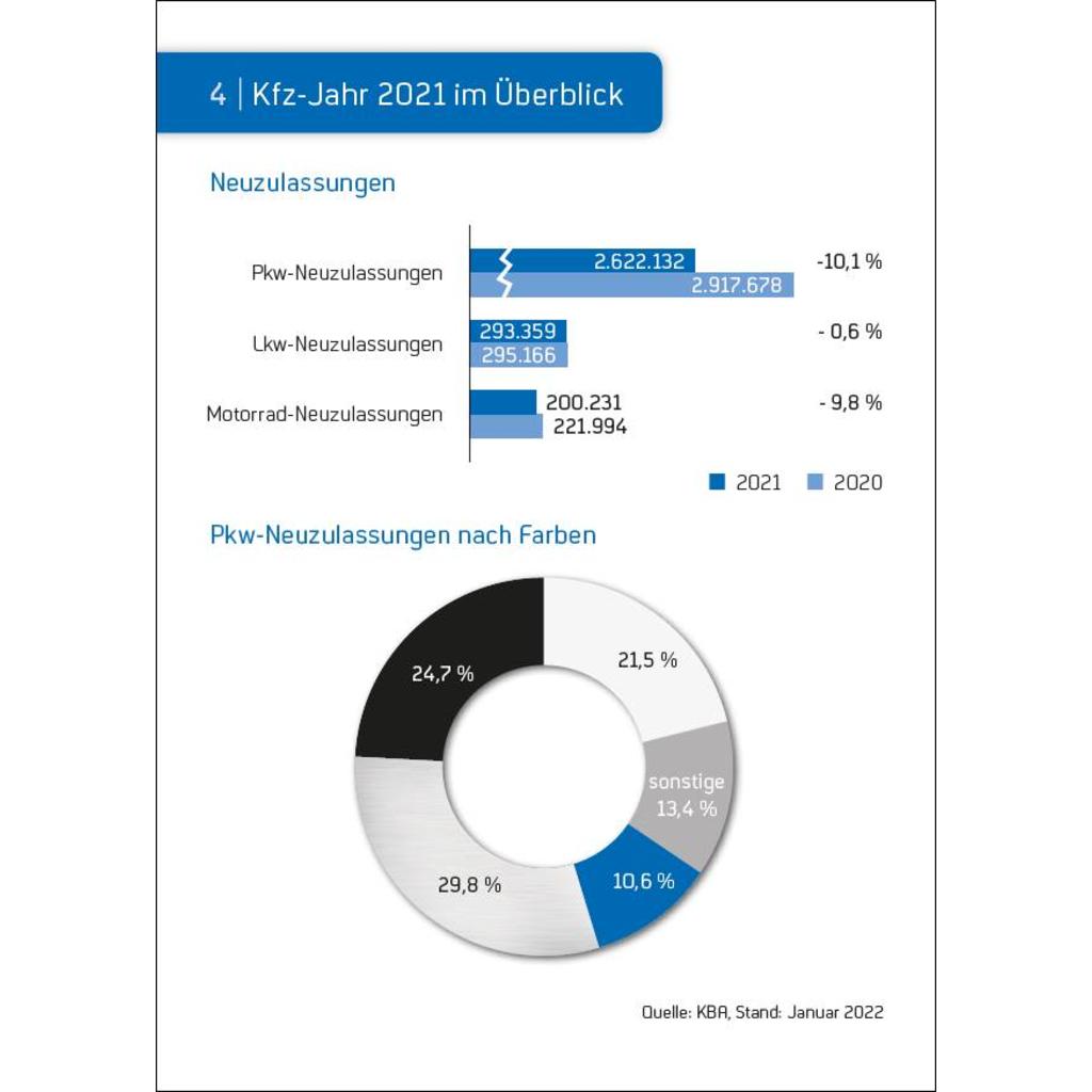 Broschüre „Zahlen und Fakten 2021“