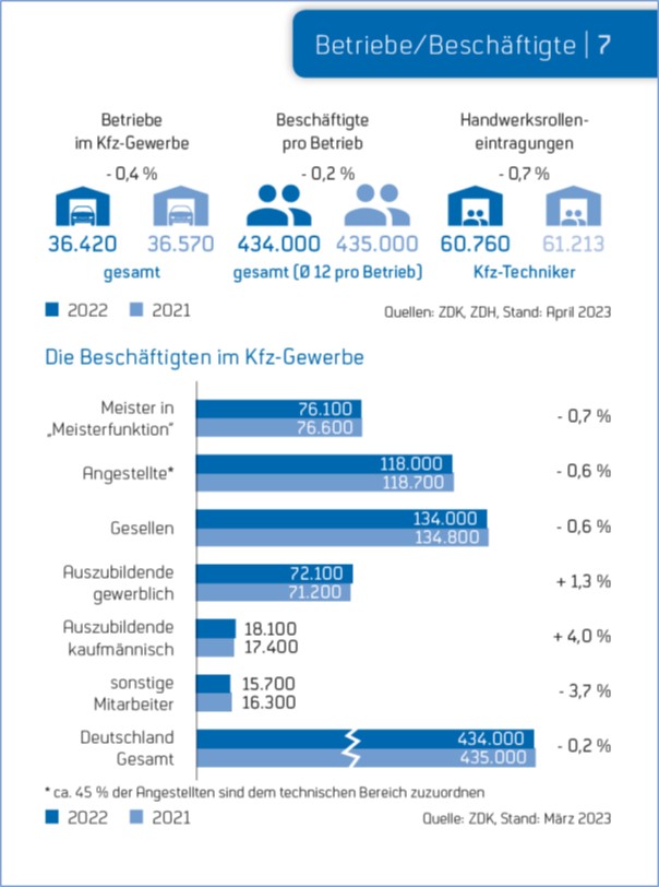 Broschüre „Zahlen und Fakten 2022“