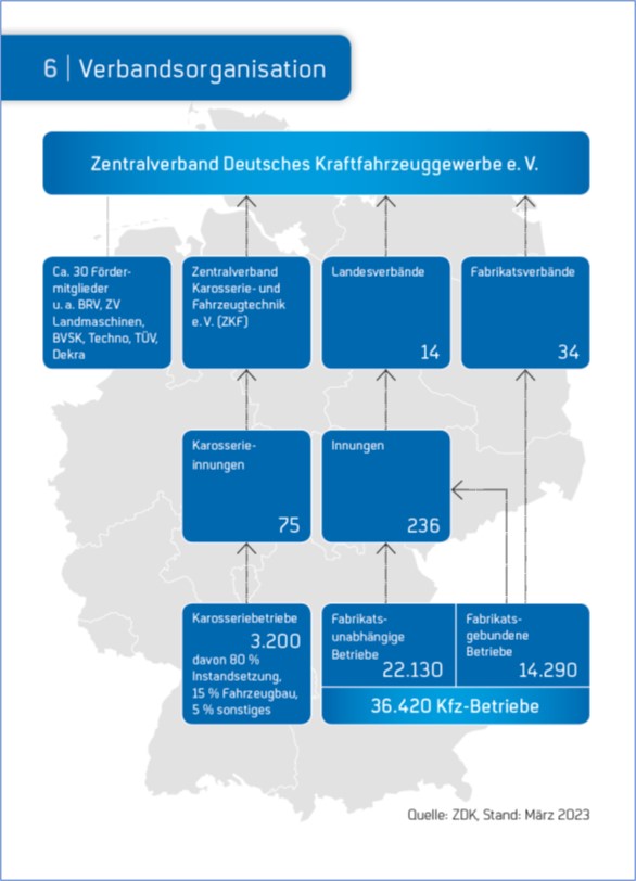 Broschüre „Zahlen und Fakten 2022“