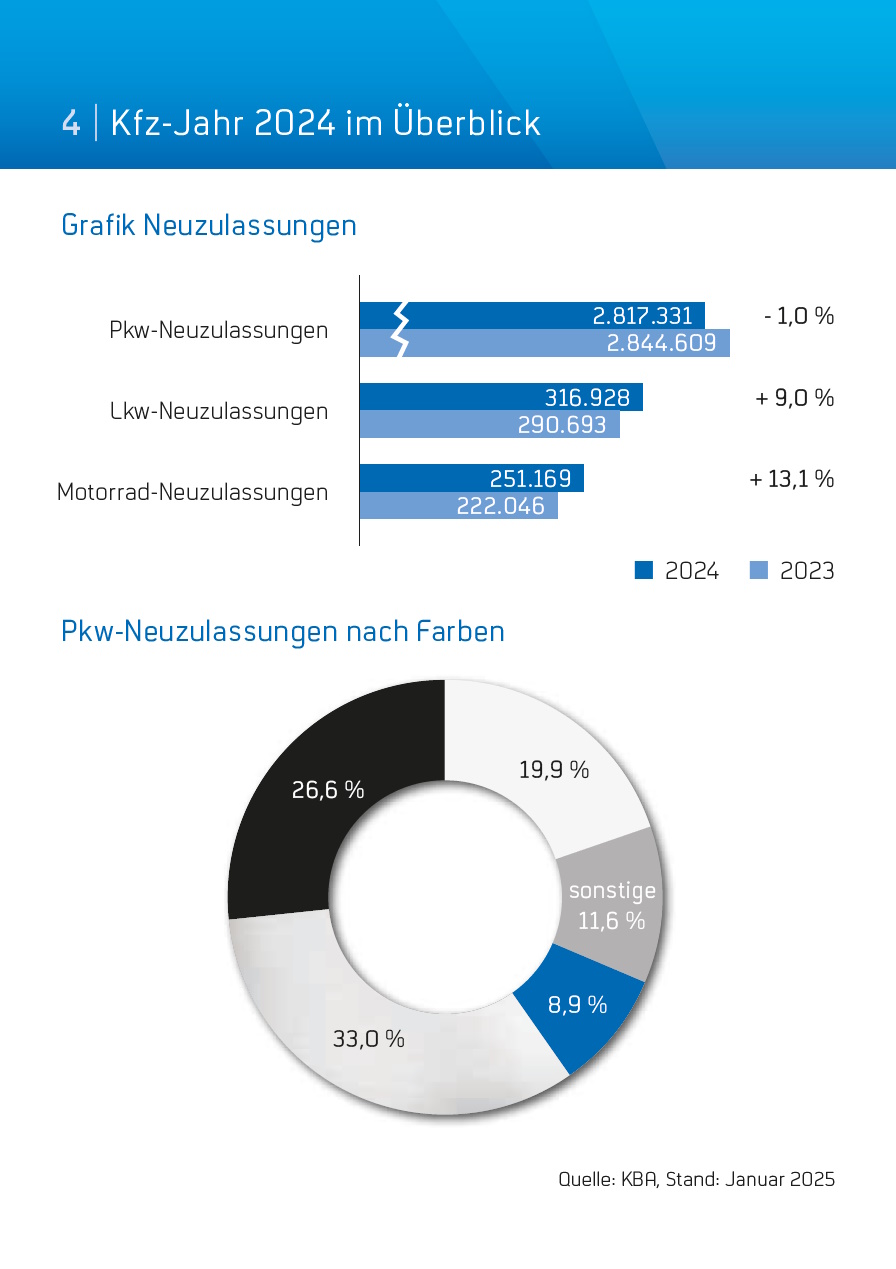 Broschüre „Zahlen und Fakten 2024“